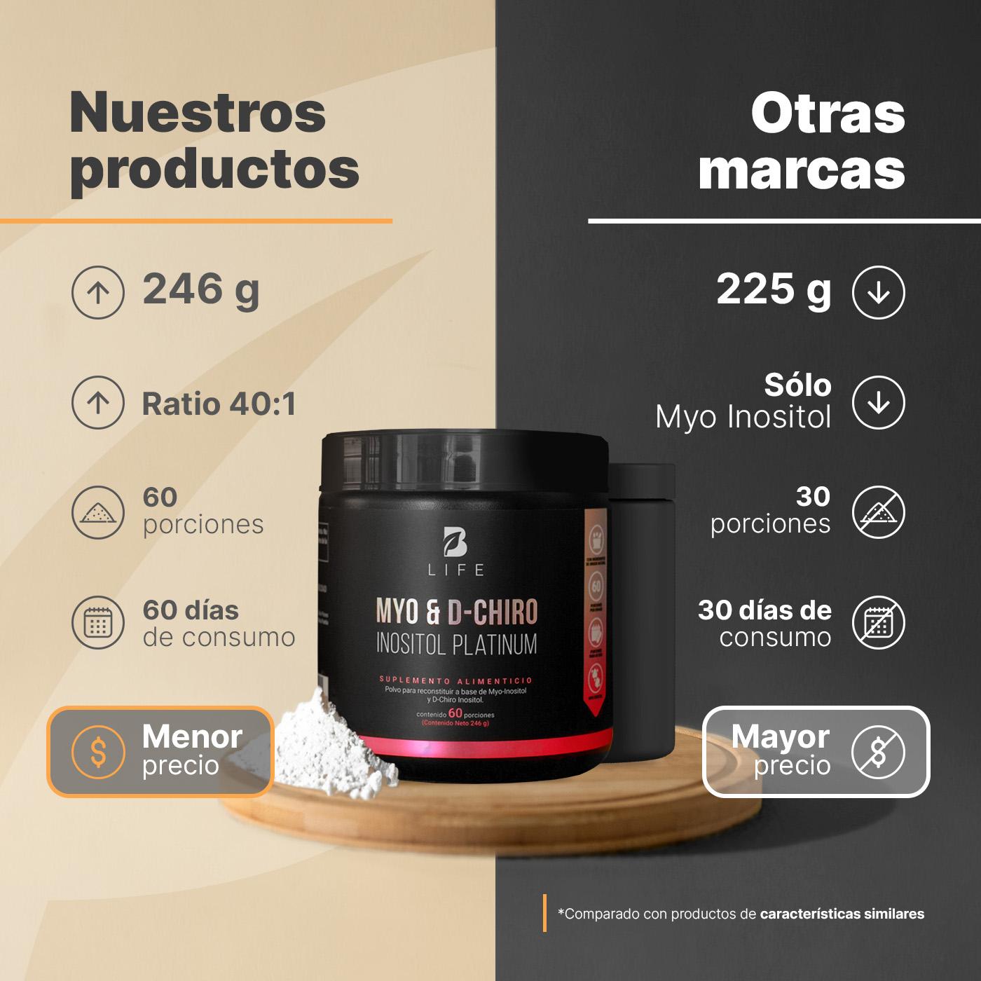 Foto 4 pulgar | Suplemento B Life Myo & D-Chiro de 60 Porciones