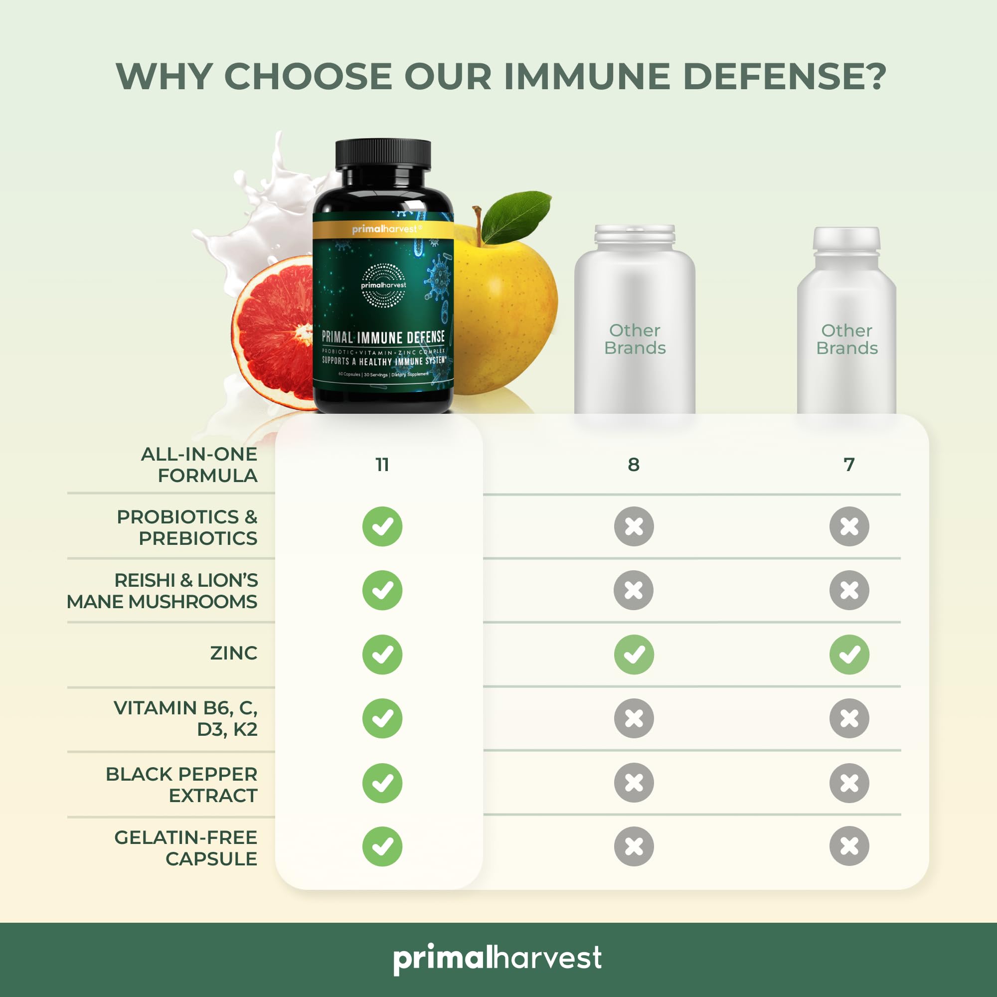 Foto 6 | Suplemento Primal Harvest Primal Immune Defense 60 Cápsulas - Venta Internacional