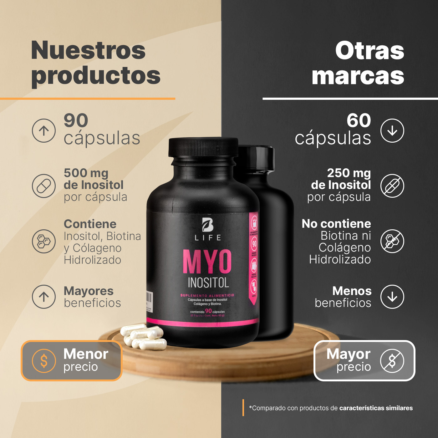 Foto 4 pulgar | Suplemento B Life Myo Inositol de 90 Cápsulas