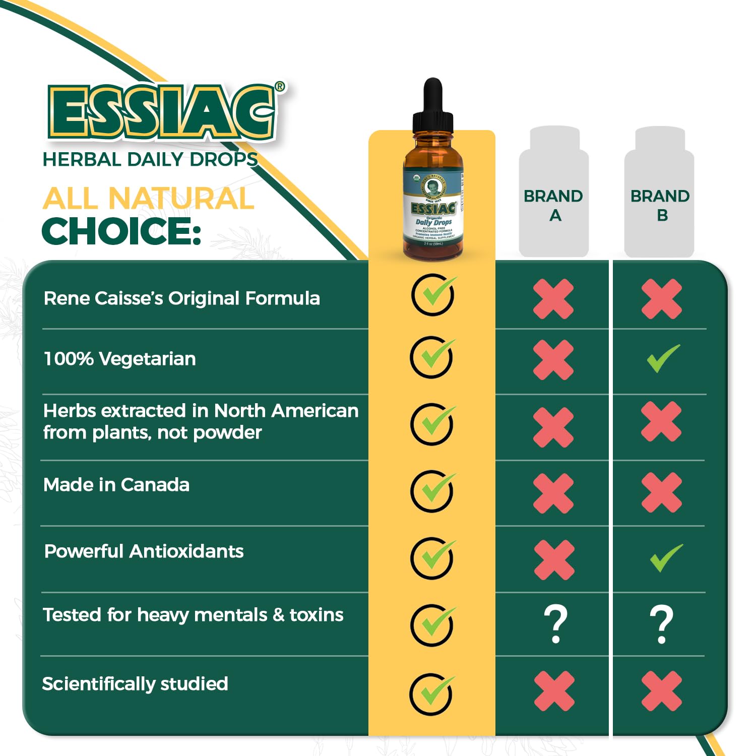 Foto 6 pulgar | Suplemento Herbal Essiac Tea Daily Drops 59 ml sin Alcohol - Venta Internacional