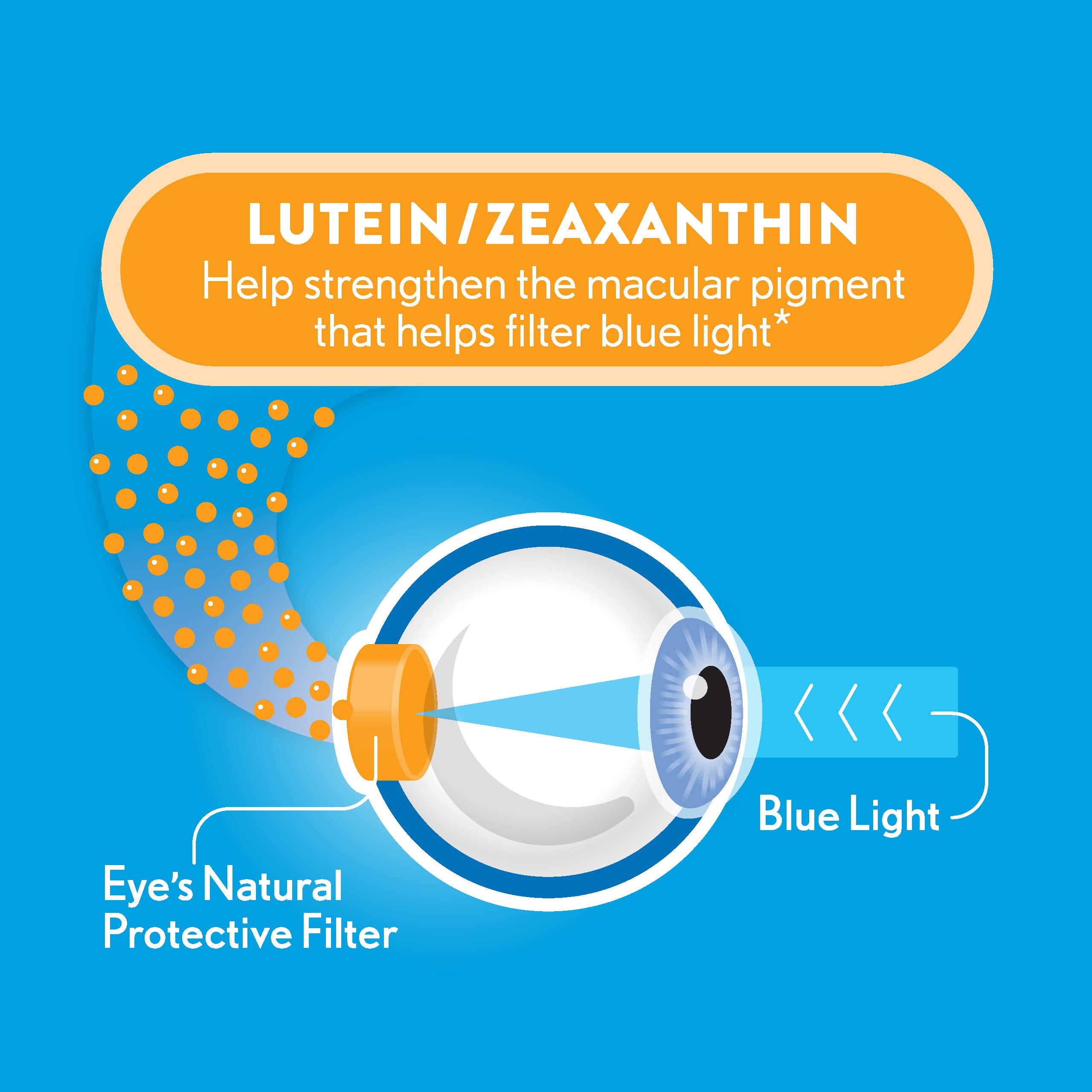 Foto 5 pulgar | Suplemento Ocuvite Blue Light Lutein 25 mg de Luteína y Zeaxantina - Venta Internacional