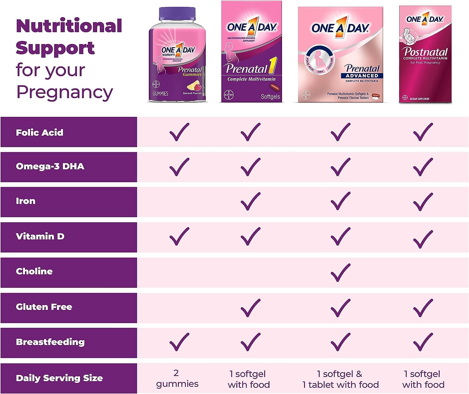 Foto 6 | Gomitas Multivitamínicas Prenatales One a Day 120 Unidades - Venta Internacional