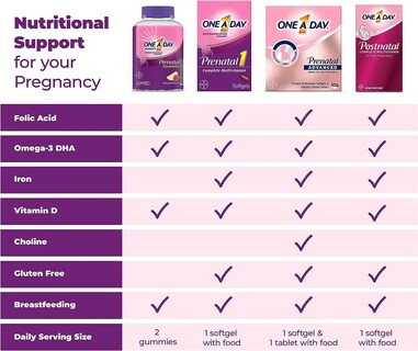 Foto 6 | Gomitas Multivitamínicas Prenatales One a Day 120 Unidades - Venta Internacional