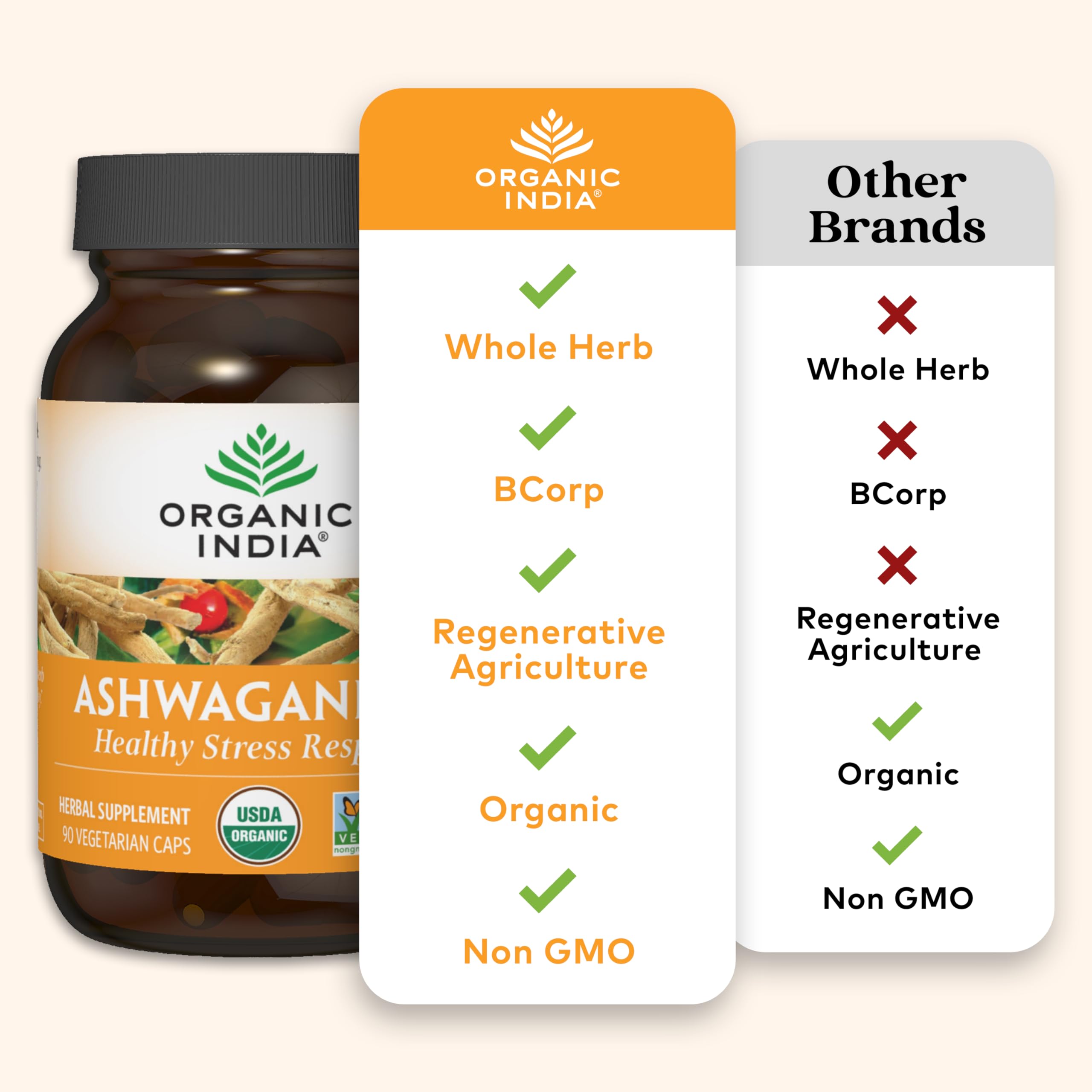 Foto 5 pulgar | Suplemento Organic India Ashwagandha en Cápsulas 90 Veganas - Venta Internacional