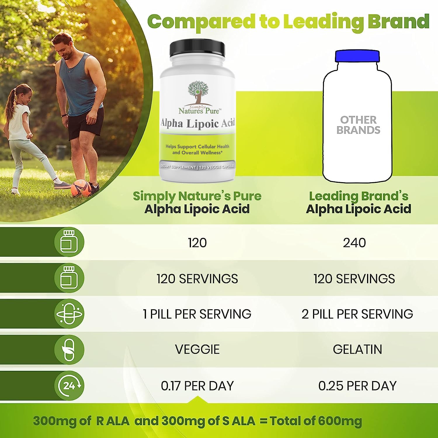Foto 5 pulgar | Suplemento de Ácido Alfa Lipoico Puro Simply Natures 600 Mg - Venta Internacional
