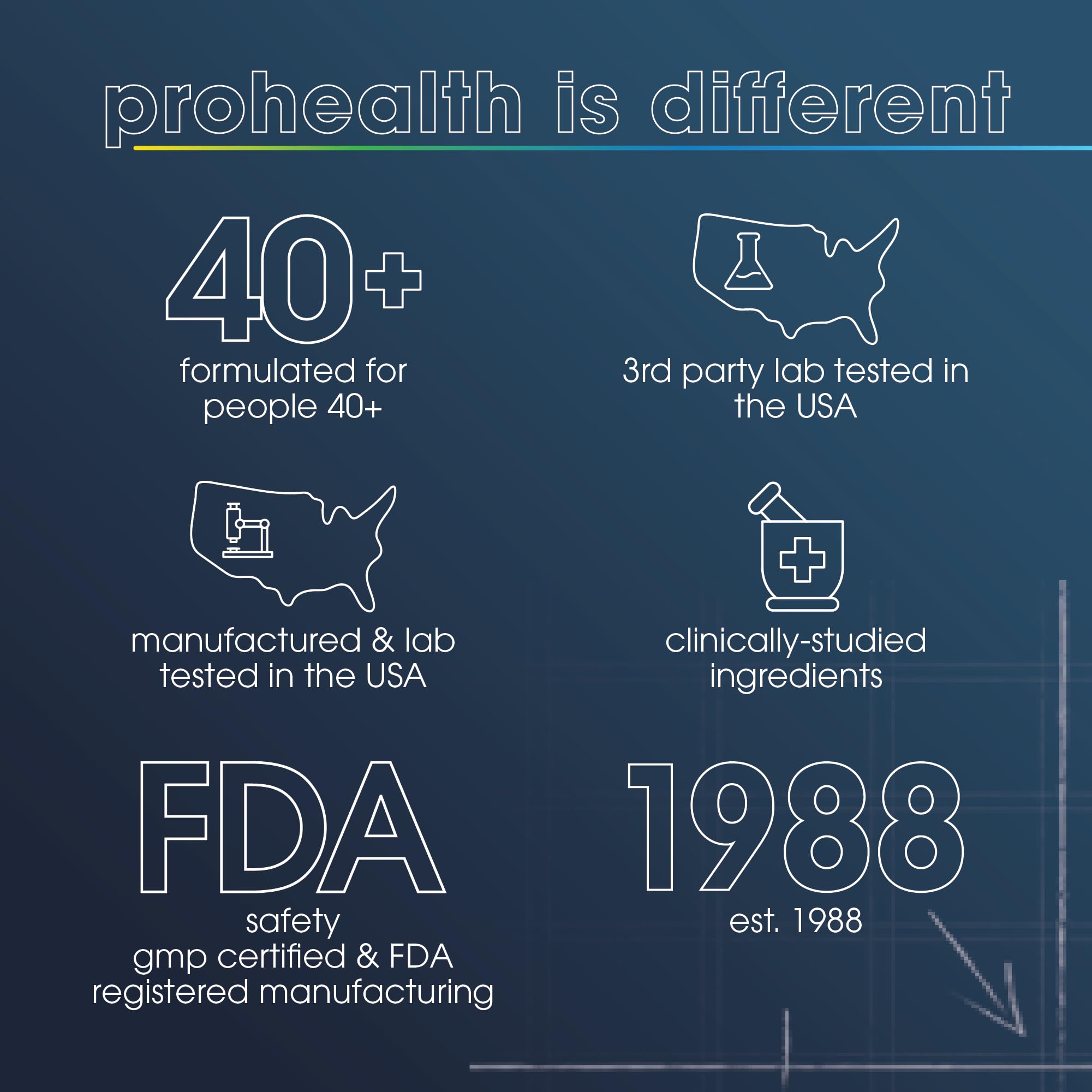 Foto 5 pulgar | Suplemento Prohealth Nicotinamide Riboside Pro Complete Nad - Venta Internacional