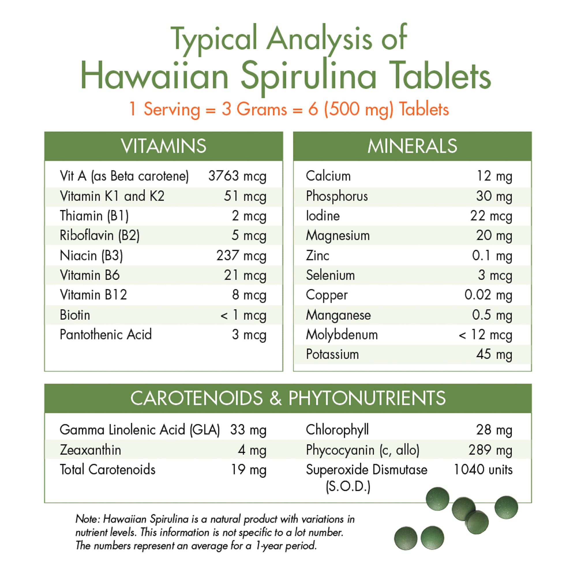 Foto 7 pulgar | Suplemento Nutrex Hawaii Pure Hawaii Spirulina Hawaiana 500 Mg 200 Tabletas - Venta Internacional