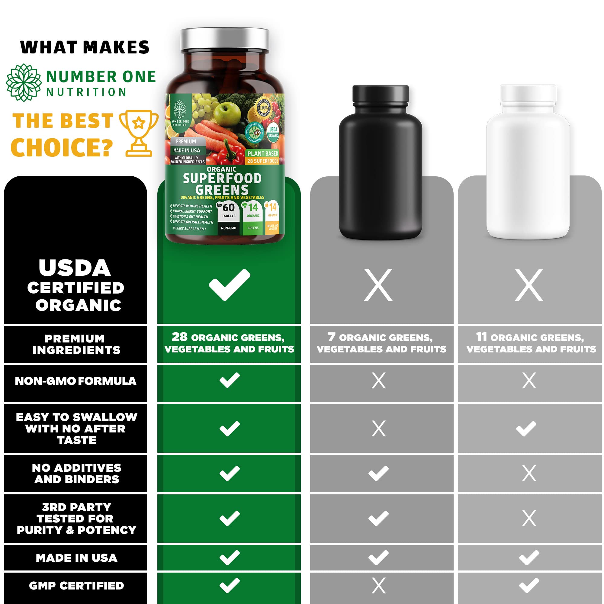 Foto 6 pulgar | Suplemento Number One Nutrition N1N Premium Organic 1 Frasco de 60 Tabletas - Venta Internacional