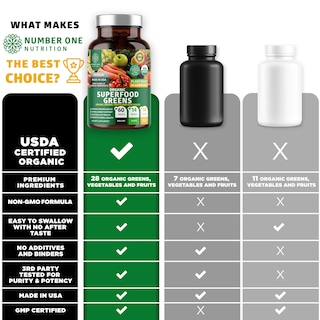 Foto 5 | Suplemento Number One Nutrition N1N Premium Organic 1 Frasco de 60 Tabletas - Venta Internacional