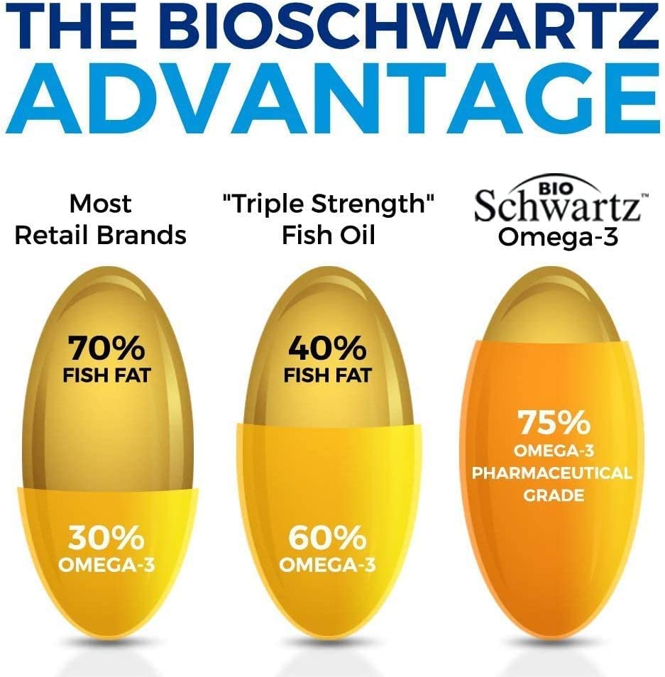 Foto 5 pulgar | Suplemento Bioschwartz Omega 3 de Aceite de Pescado 90 Cápsulas Blandas - Venta Internacional