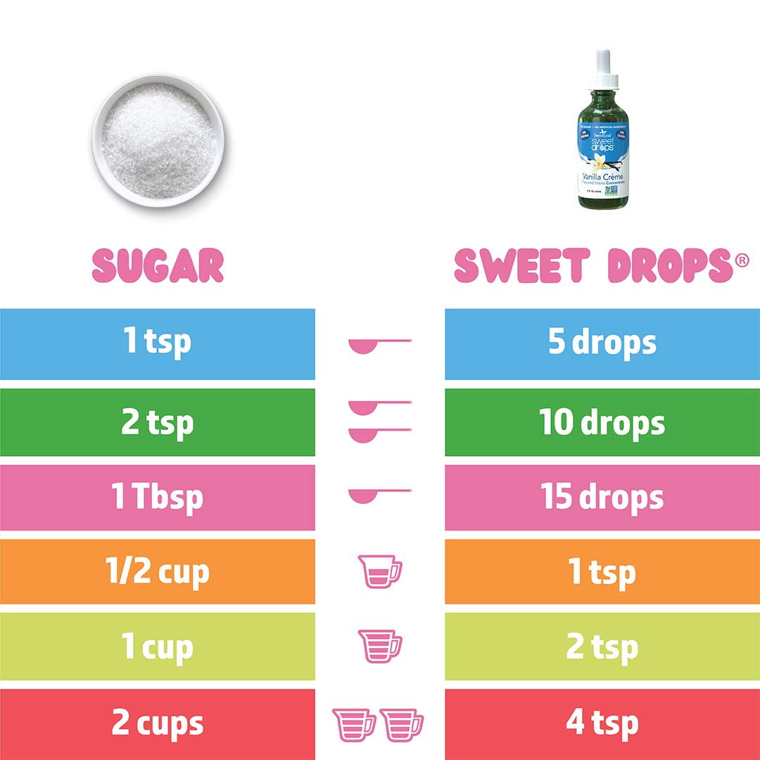 Foto 5 pulgar | Edulcorante Líquido Stevia Sweetleaf Drops Crema de Vainilla - Venta Internacional