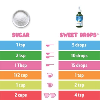 Foto 4 | Edulcorante Líquido Stevia Sweetleaf Drops Crema de Vainilla - Venta Internacional