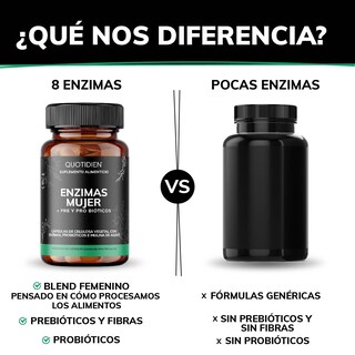 Foto 3 | Suplemento Alimenticio Quotidien Enzimas Digestivas + Probióticos + Prebióticos (fibras) Fibras 60 Cápsulas