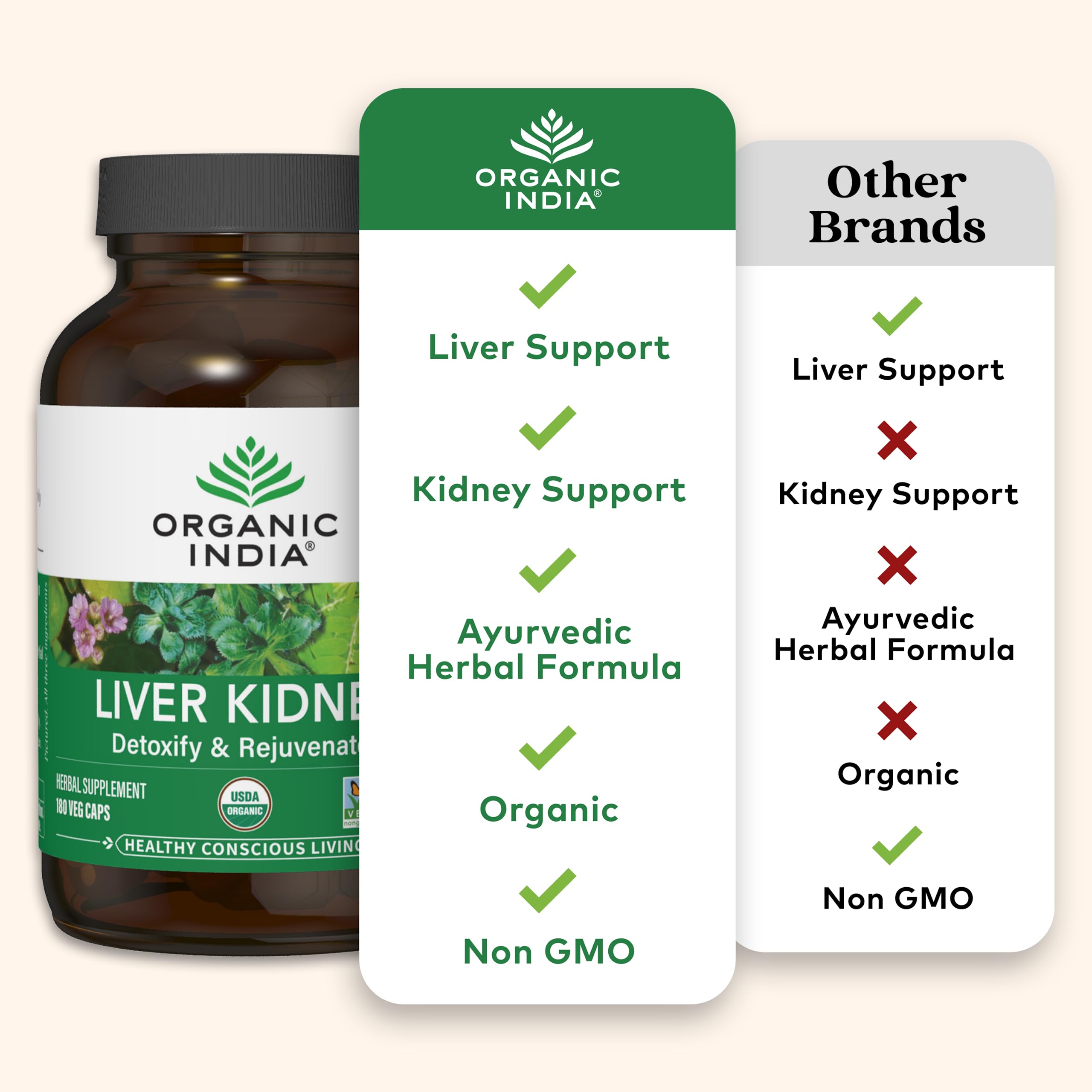 Foto 5 | Suplemento Organic India para Limpiar el Hígado y los Riñones 180 Cápsulas - Venta Internacional