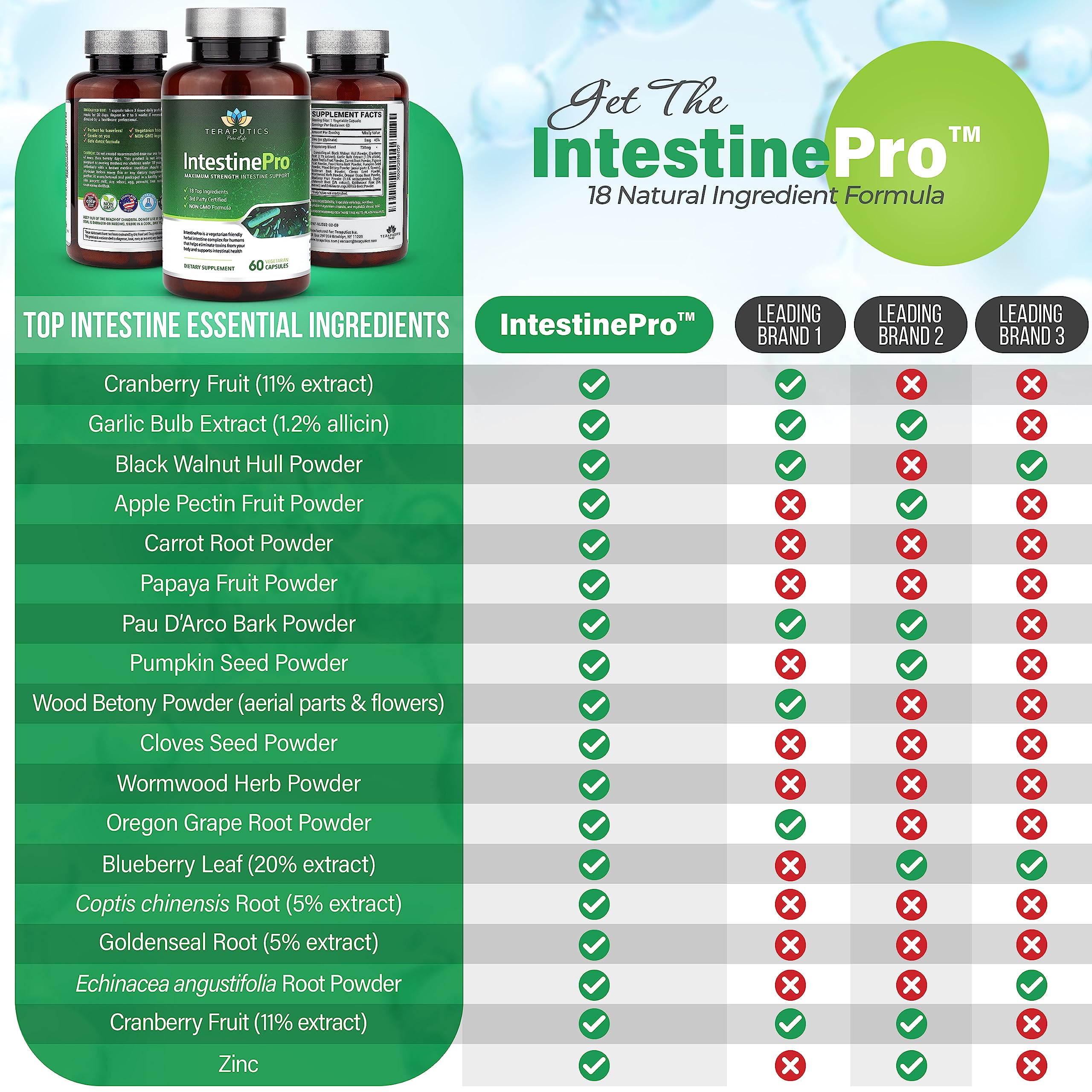 Foto 5 pulgar | Suplemento Teraputics Intestinepro Intestine Support 60 Cápsulas - Venta Internacional