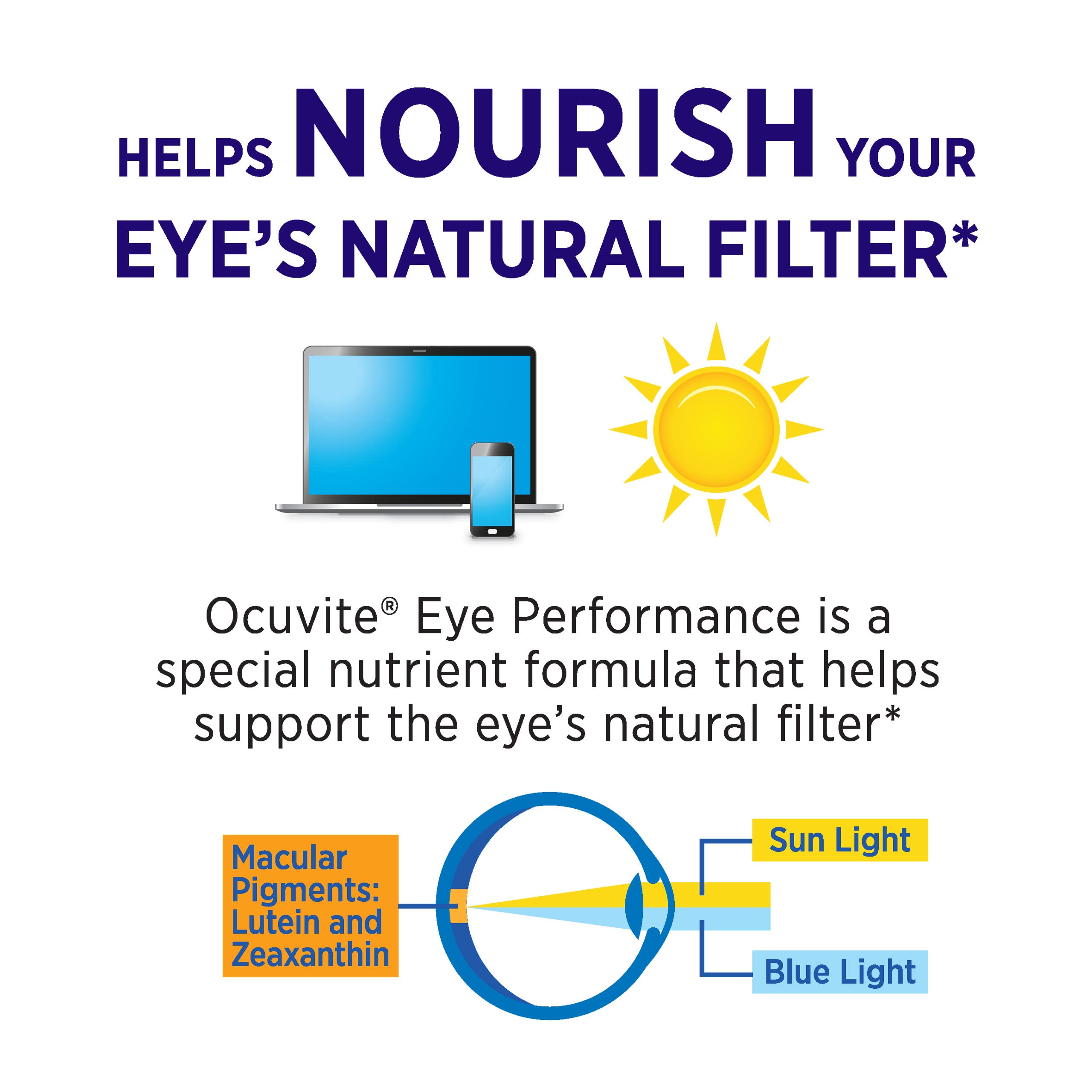 Foto 2 | Suplemento Ocuvite Bausch + Lomb Eye Performance 30 Cápsulas Blandas - Venta Internacional