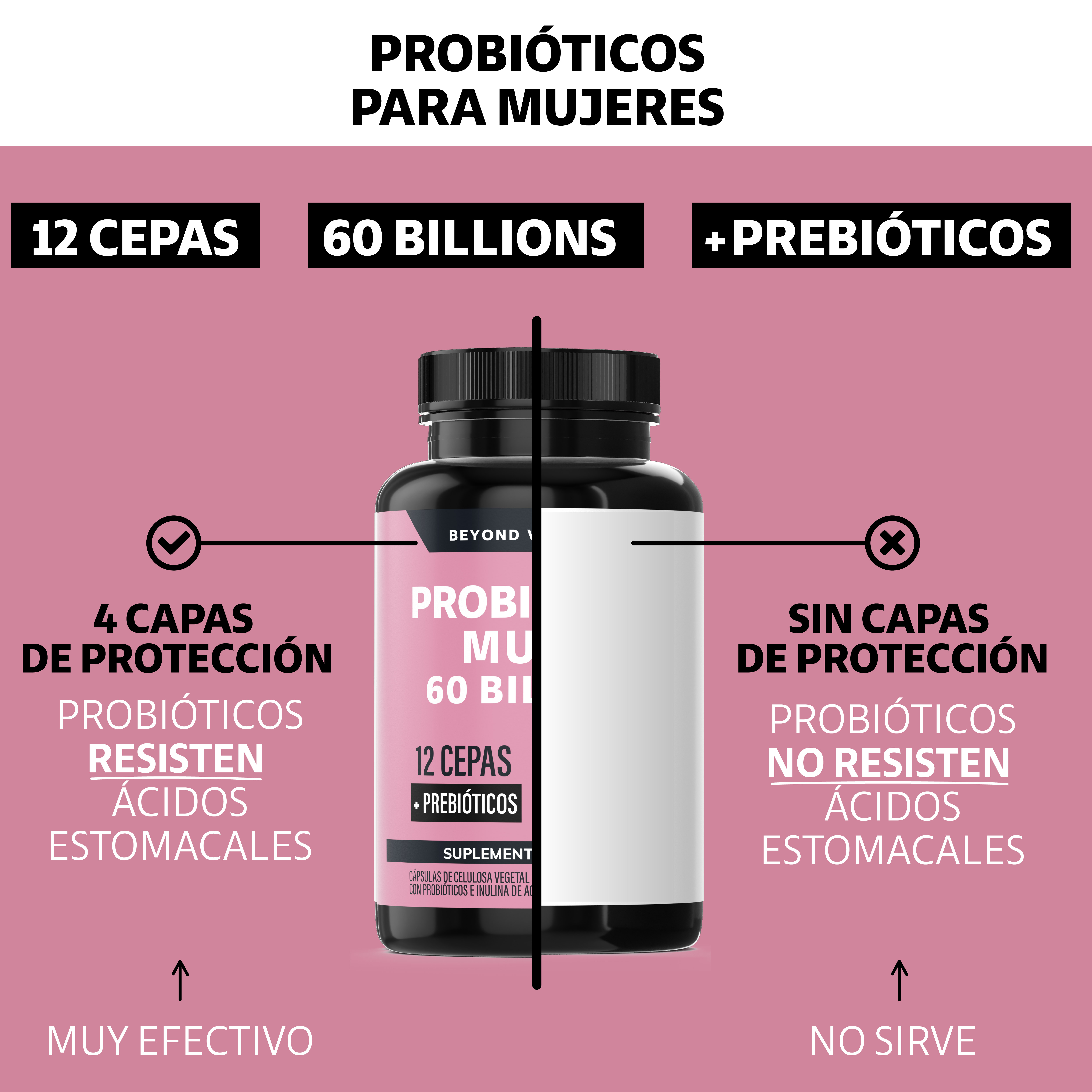 Foto 7 pulgar | Suplemento Alimenticio Probioticos Mujer 60 Billion + Prebióticos Beyond Vitamins 60 Cápsulas