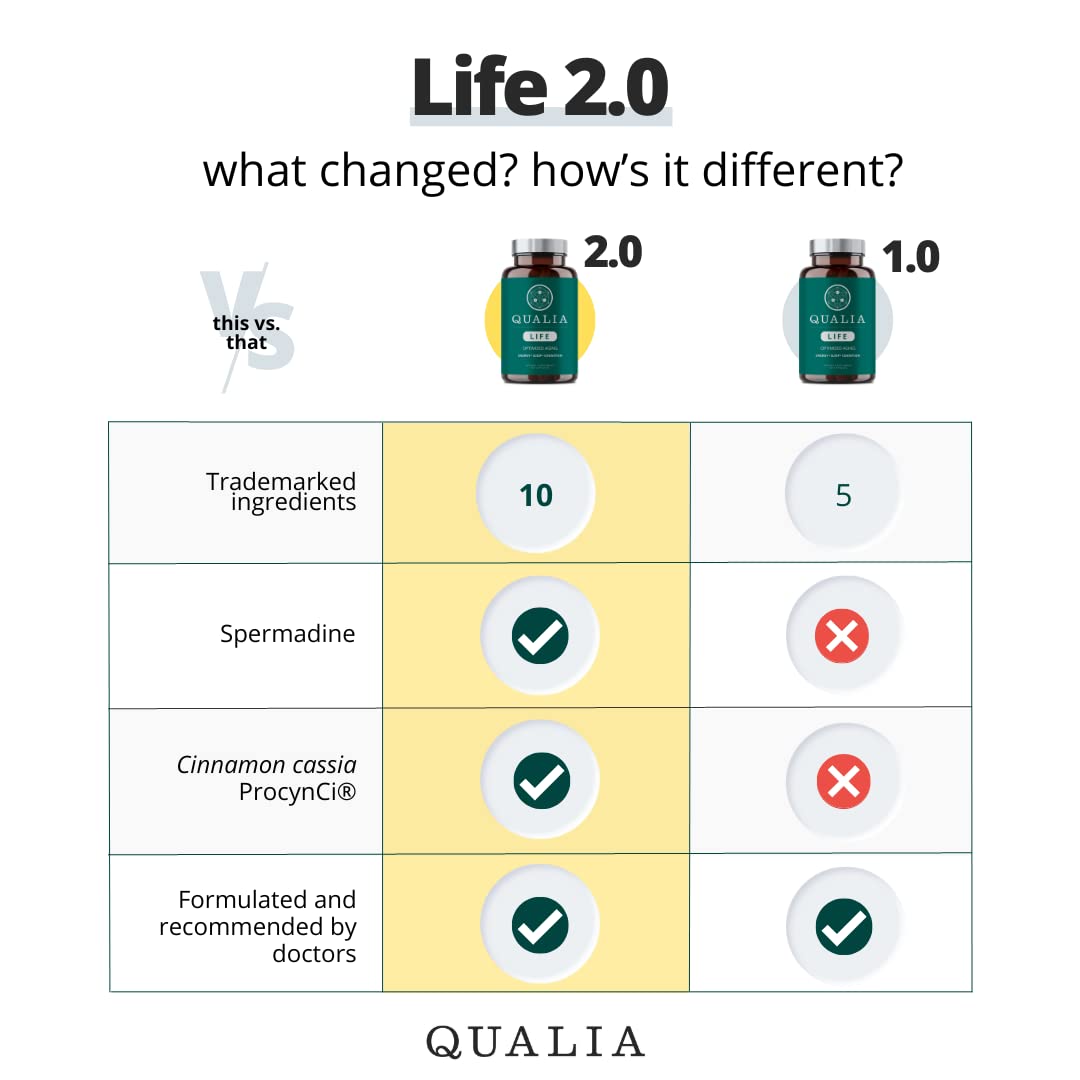 Foto 7 pulgar | Suplemento Qualia Life Nad+ Neurohacker Collective - Venta Internacional