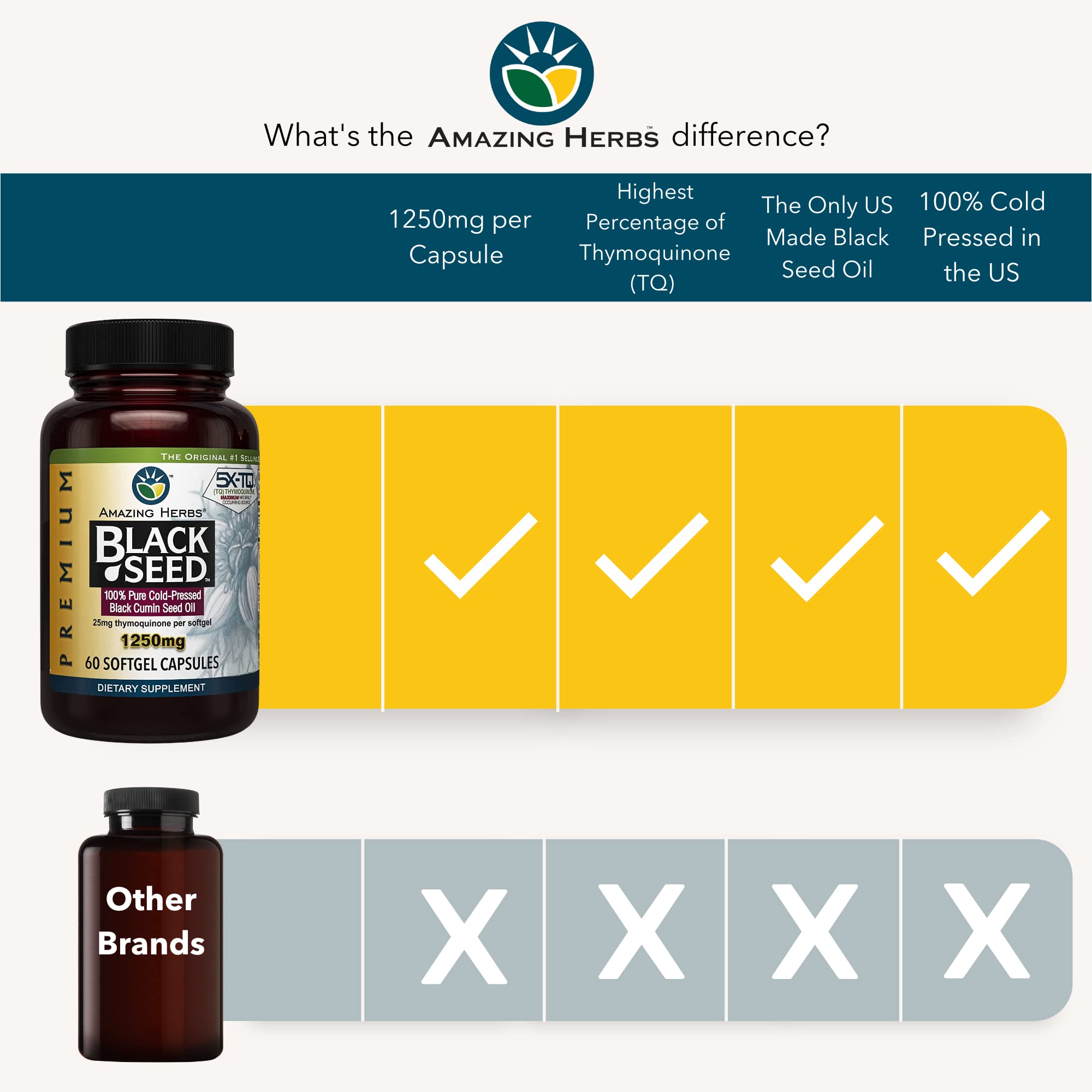 Foto 4 pulgar | Aceite de Semillas Negras Premium Supplement Amazing Herbs 60 Cápsulas - Venta Internacional
