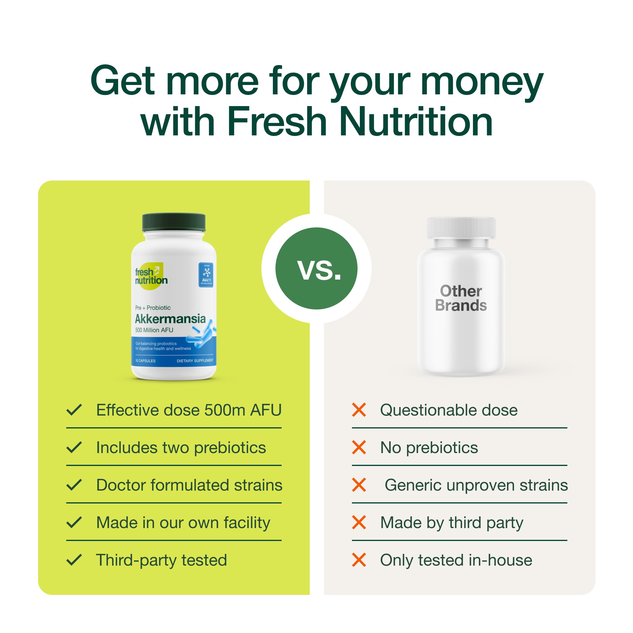 Foto 4 pulgar | Suplemento Probiótico Akkermansia Muciniphila De Fresh Nutrition - Venta Internacional