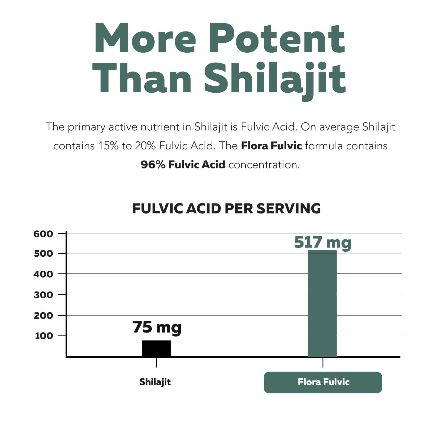 Foto 7 pulgar | Suplemento Triquetra Health Flora Fulvic 550 Mg 60 Cápsulas - Venta Internacional