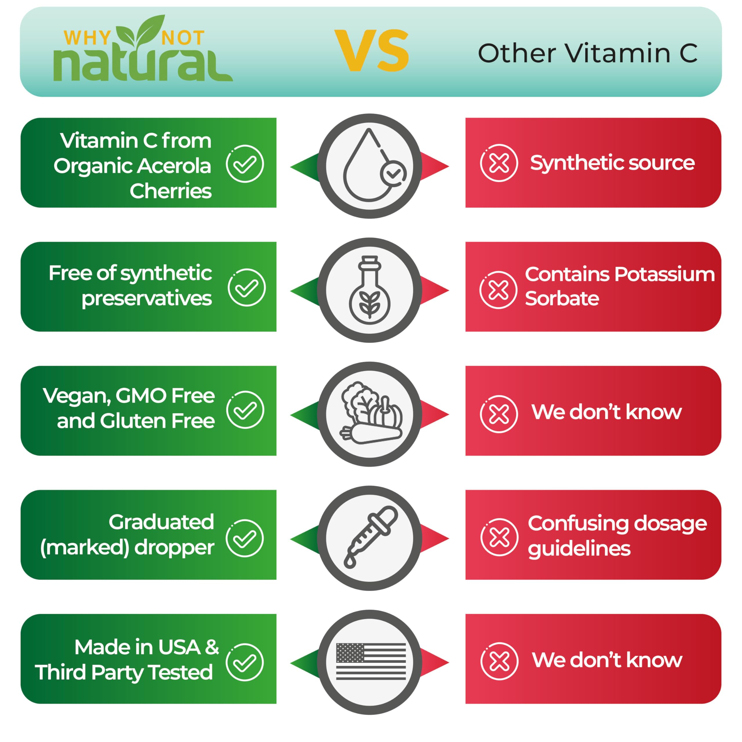 Foto 7 pulgar | Suplemento Why Not Gotas Líquidas Naturales de Vitamina C - Venta Internacional