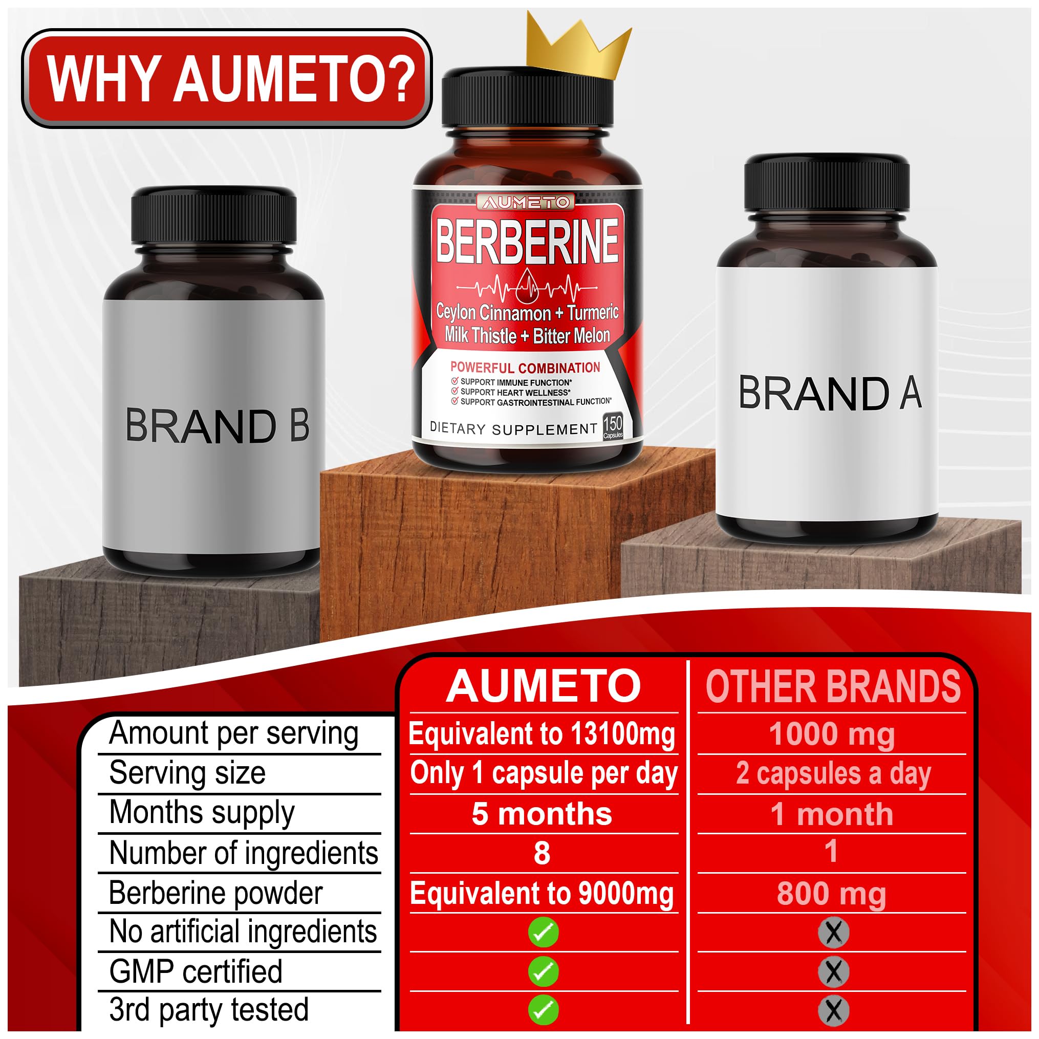 Foto 3 pulgar | Suplemento Aumeto Berberine 8 en 1 150 Cápsulas 13100 Mg - Venta Internacional