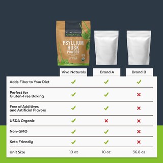 Foto 7 | Polvo de Cáscara Psilio Viva Naturals Fuente de Fibra Orgánica 300 Ml - Venta Internacional
