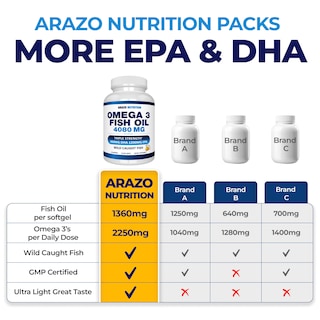 Foto 4 | Suplemento Arazo Nutrition Omega 3 60 Cápsulas-Venta Internacional