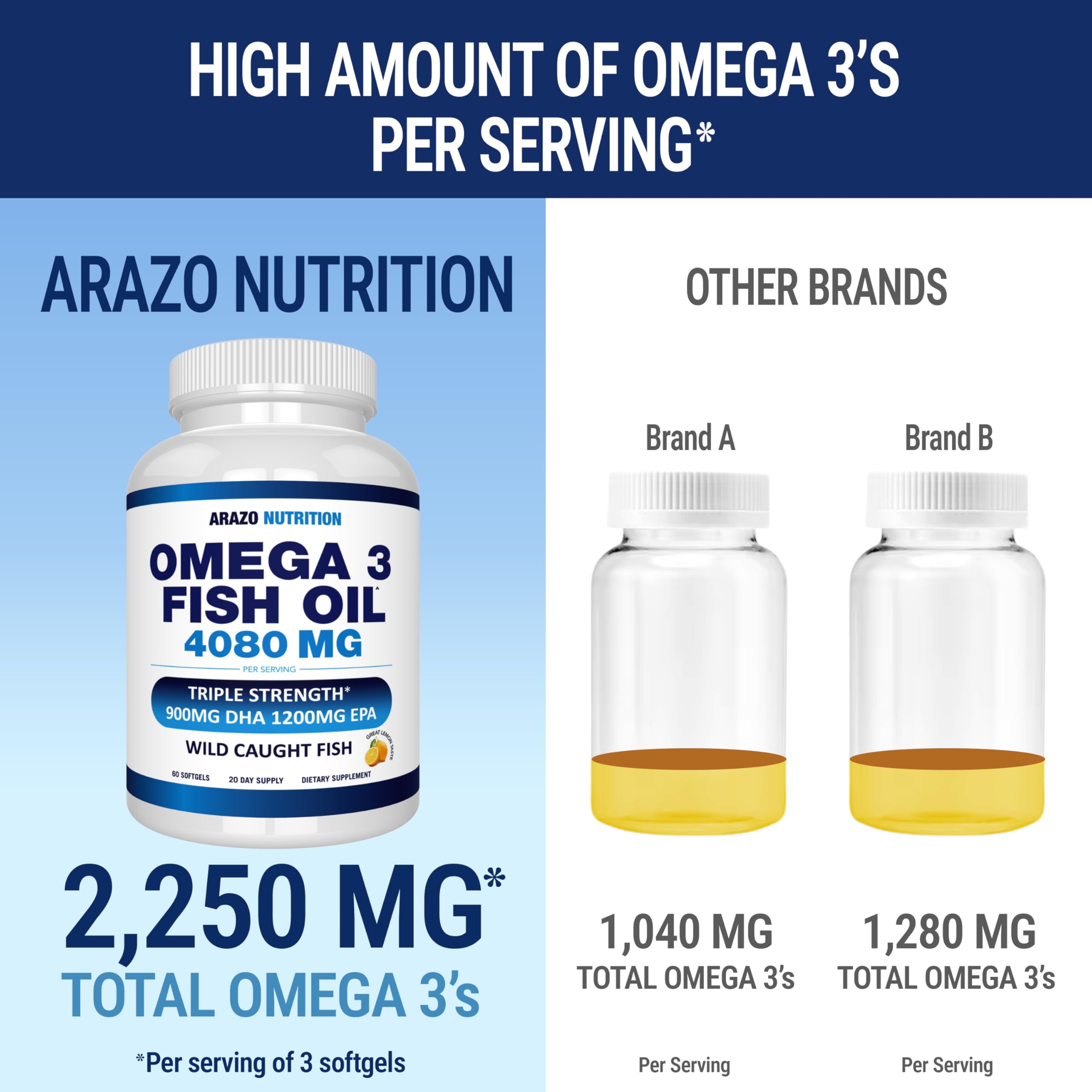 Foto 6 pulgar | Suplemento Arazo Nutrition Omega 3 60 Cápsulas-Venta Internacional