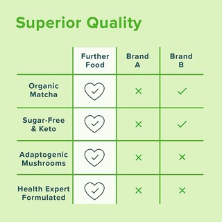 Foto 5 | Suplemento de Péptidos de Colágeno Matcha para Energía y Bienestar 300 ml - Venta Internacional