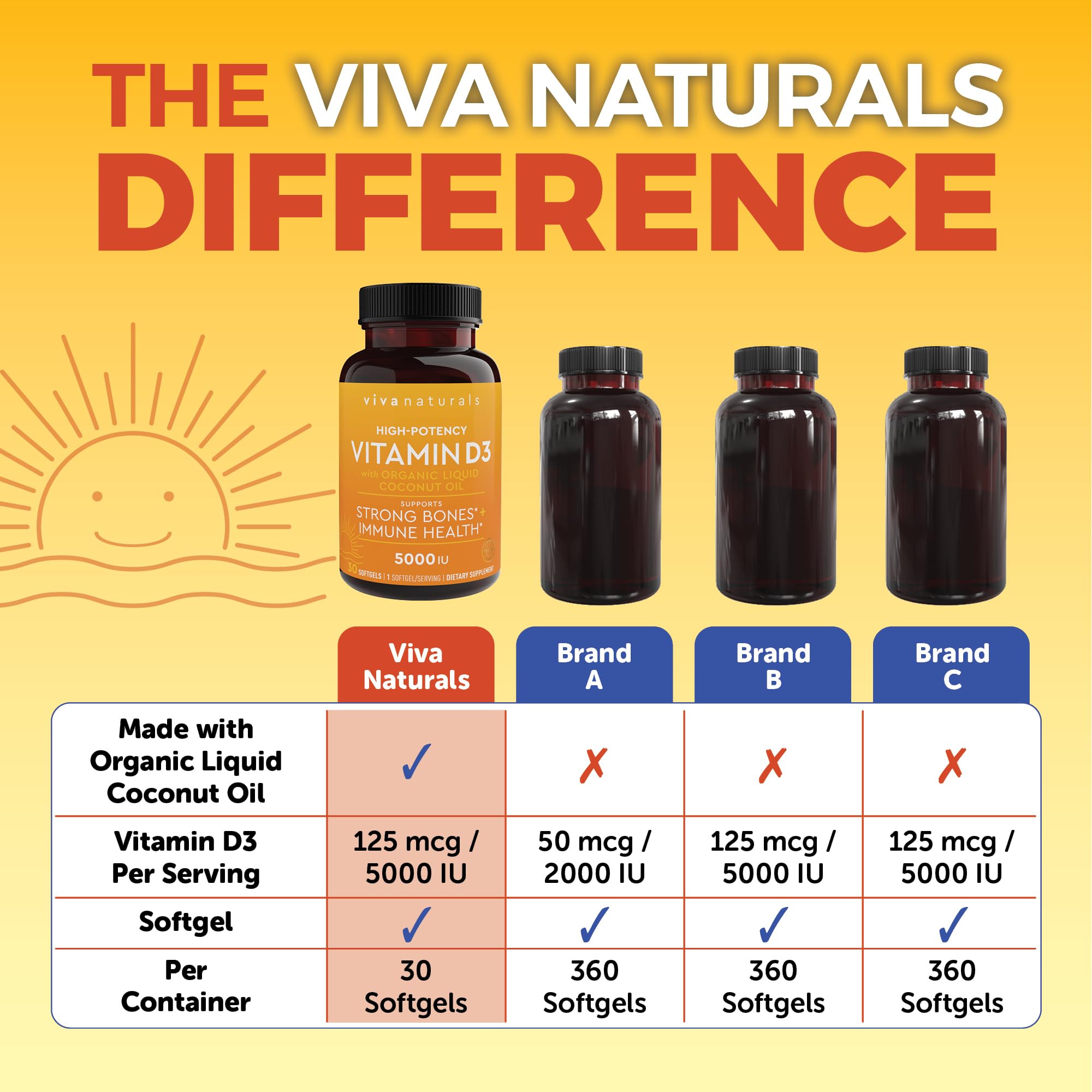 Foto 6 pulgar | Suplemento Viva Naturals Vitamina D3 5000 UI Cápsulas Blandas X30 - Venta Internacional