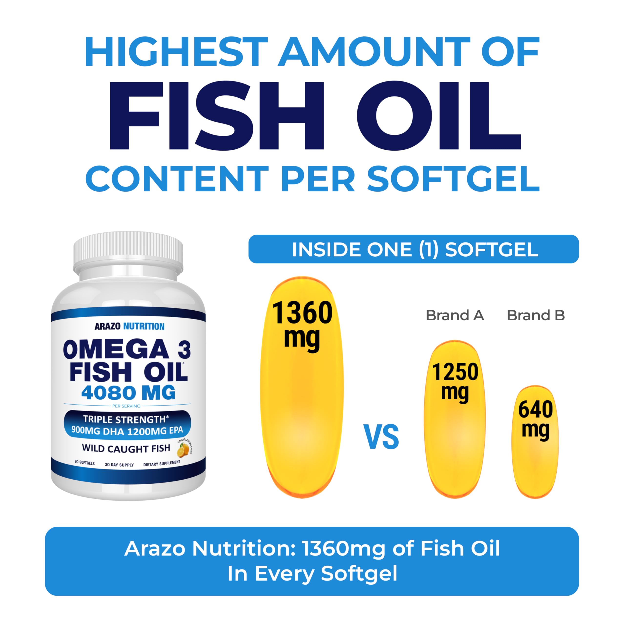 Foto 4 pulgar | Aceite de Pescado Omega 3 Supplement Arazo Nutrition 4080 Mg 90 Cápsulas Blandas - Venta Internacional