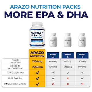 Foto 4 | Aceite de Pescado Omega 3 Supplement Arazo Nutrition 4080 Mg 90 Cápsulas Blandas - Venta Internacional