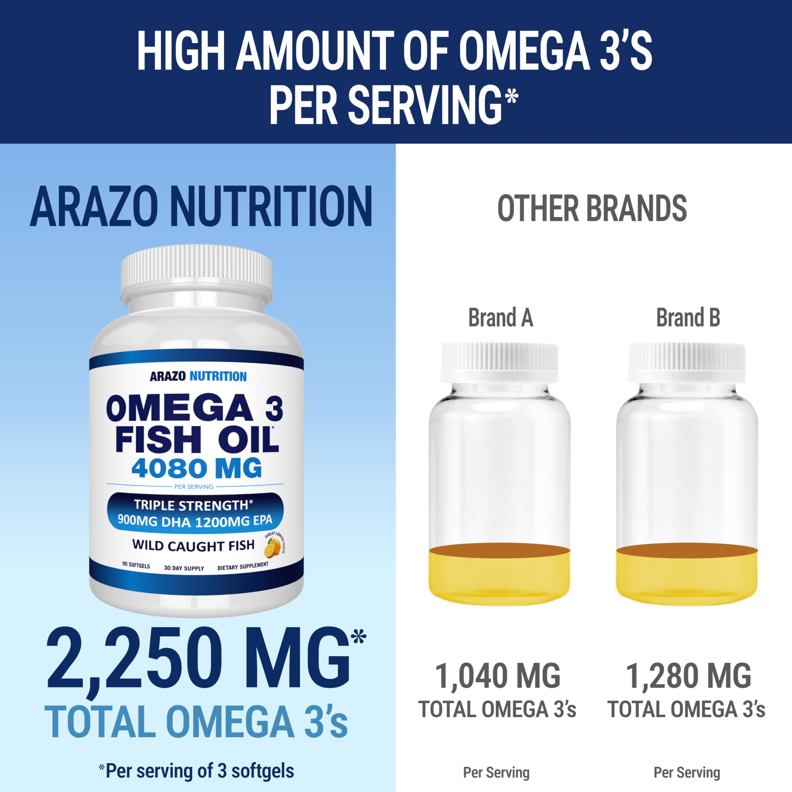 Foto 6 pulgar | Aceite de Pescado Omega 3 Supplement Arazo Nutrition 4080 Mg 90 Cápsulas Blandas - Venta Internacional