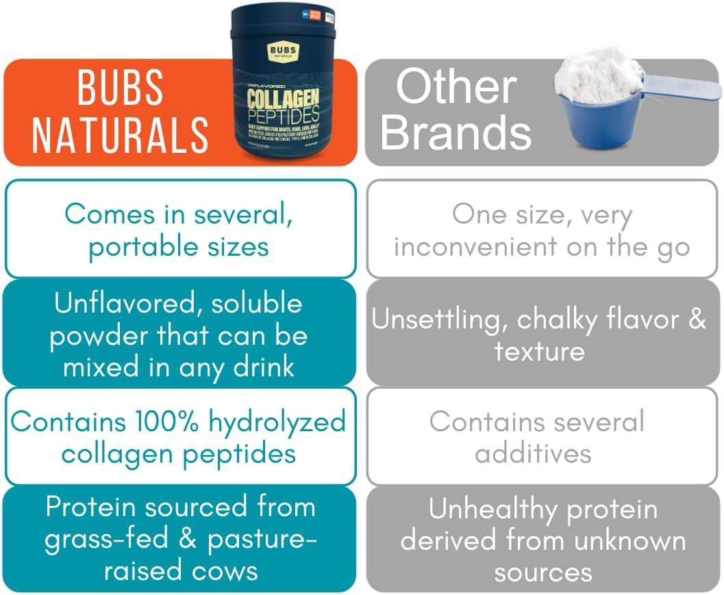 Foto 6 pulgar | Péptidos de Colágeno en Polvo Bubs Naturals sin Sabor 283 gr - Venta Internacional