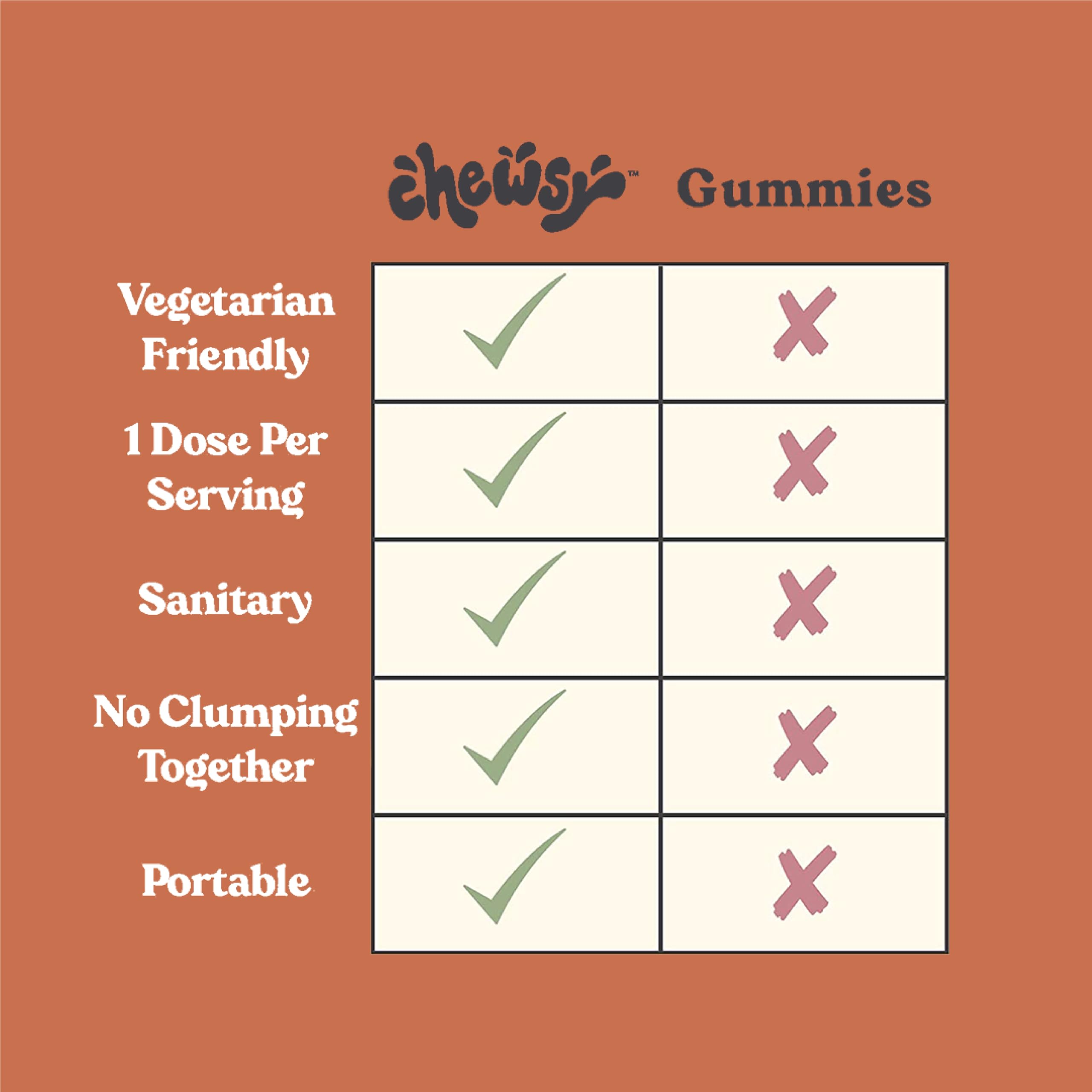 Foto 5 pulgar | Suplemento Masticable Chewsy 6 En 1 Para Apoyar El Sistema Inmunitario, Con Sabor A Fruta, 6 Días - Venta Internacional