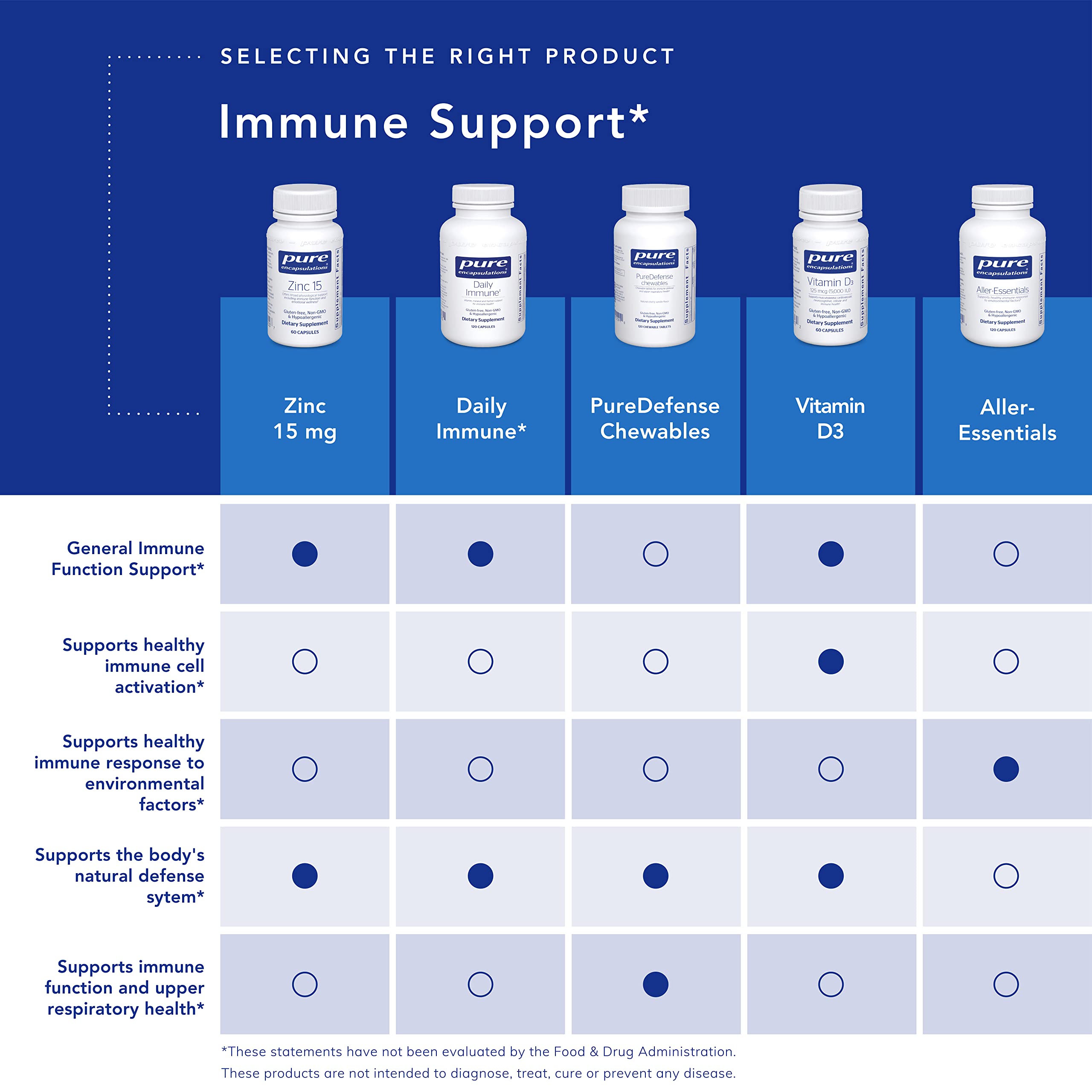 Foto 6 pulgar | Suplemento Pure Encapsulations Innate Immune Support 30 Cápsulas - Venta Internacional.