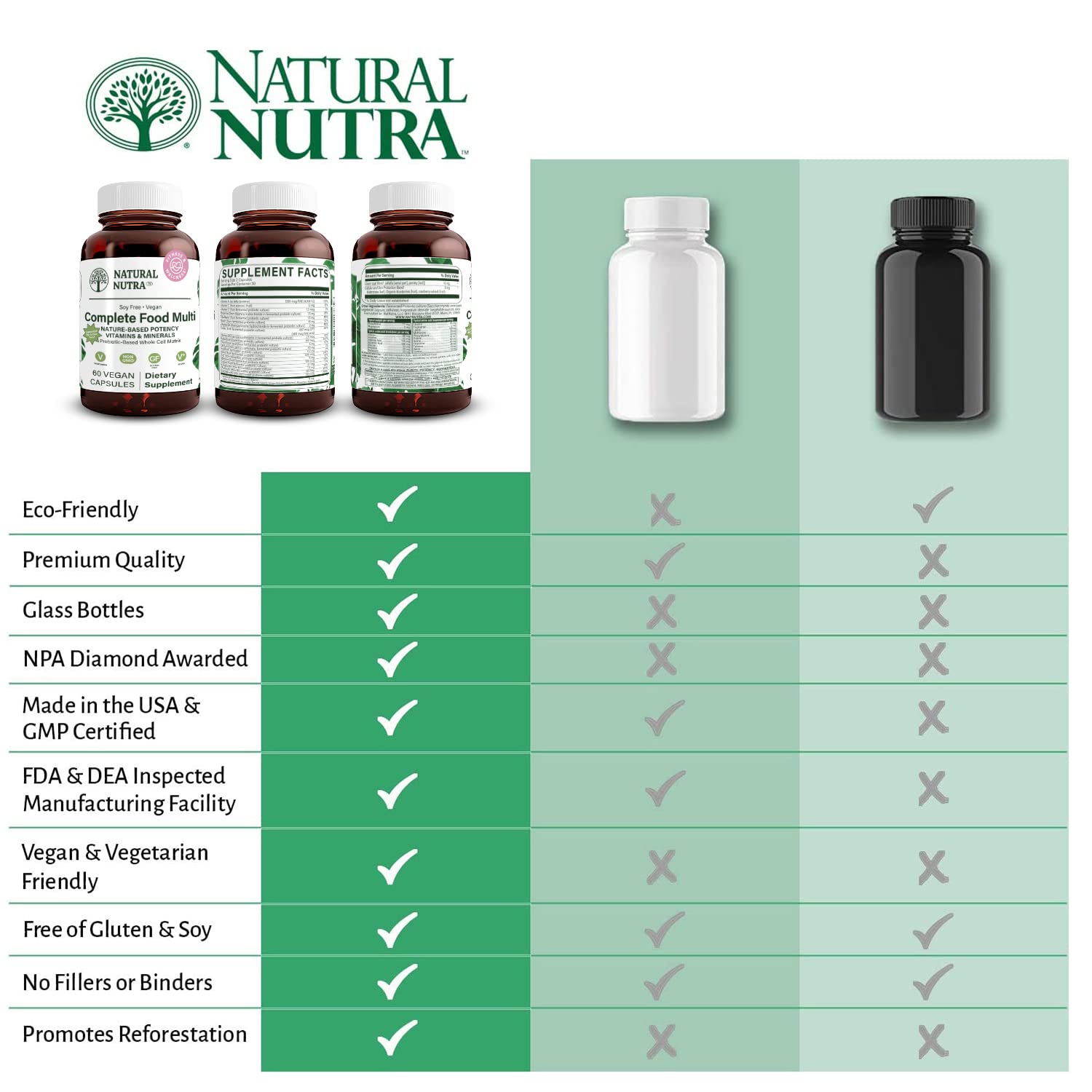 Foto 5 | Suplemento Multivitamínico Natural Nutra Whole Food 60 Cápsulas - Venta Internacional.
