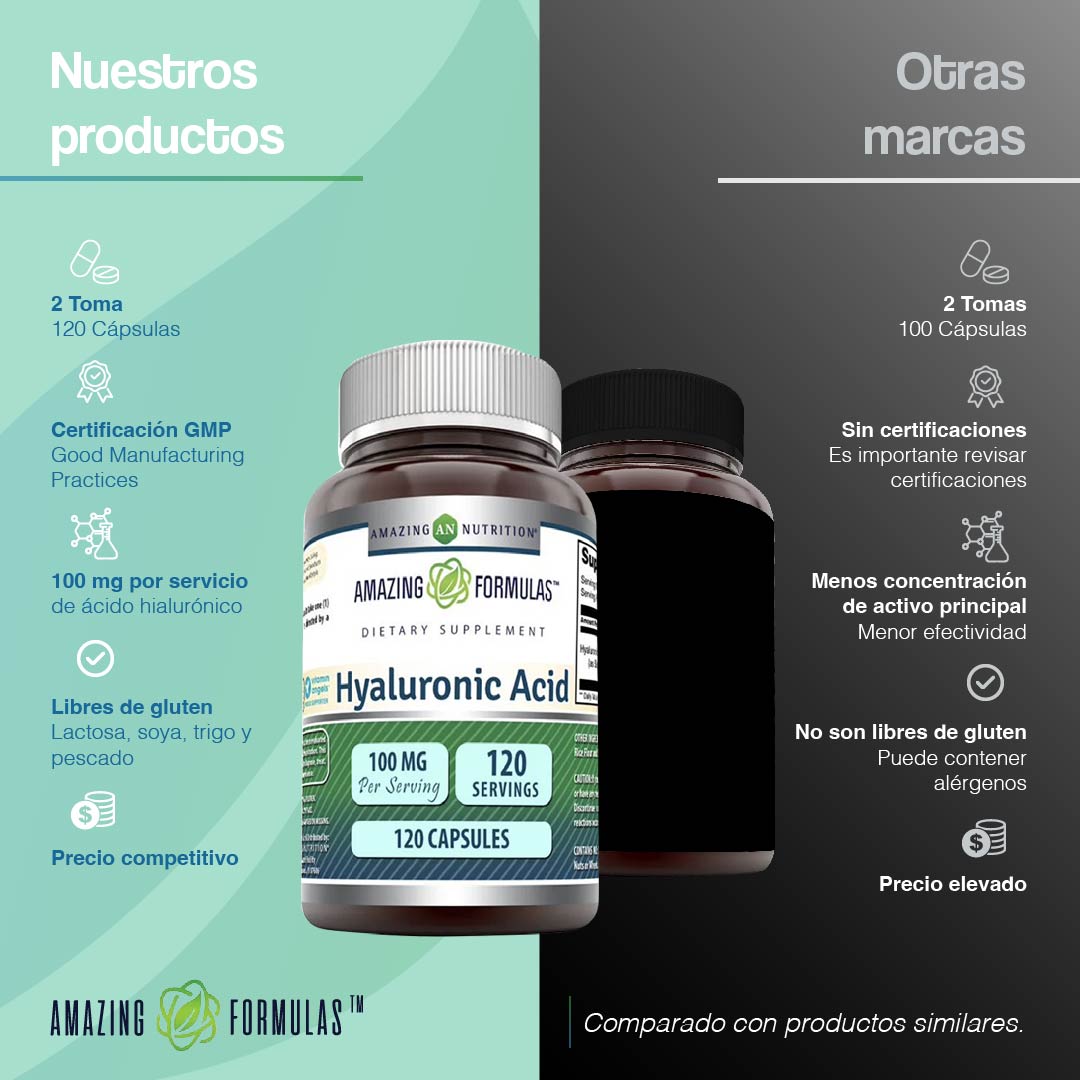 Foto 6 pulgar | Amazing Formulas Hyaluronic Acid 100 Mg Salud De La Piel Lubricación Articular  Acido Hialuronico 120 Cápsulas