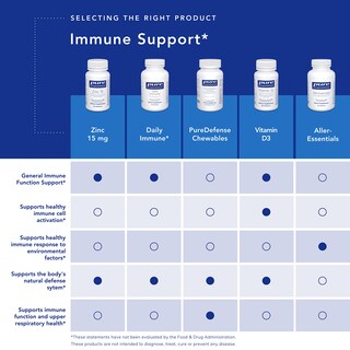 Foto 5 | Suplemento Pure Encapsulations Daily Immune 120 Cápsulas - Venta Internacional.