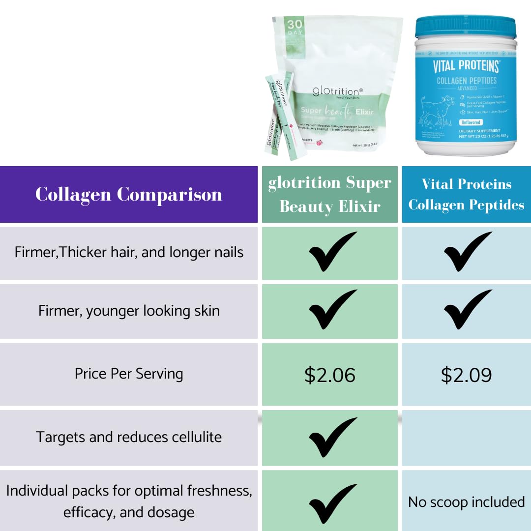 Foto 3 pulgar | Bebida De Proteína De Colágeno En Polvo Glotrition Super Beauty Elixir - Venta Internacional.