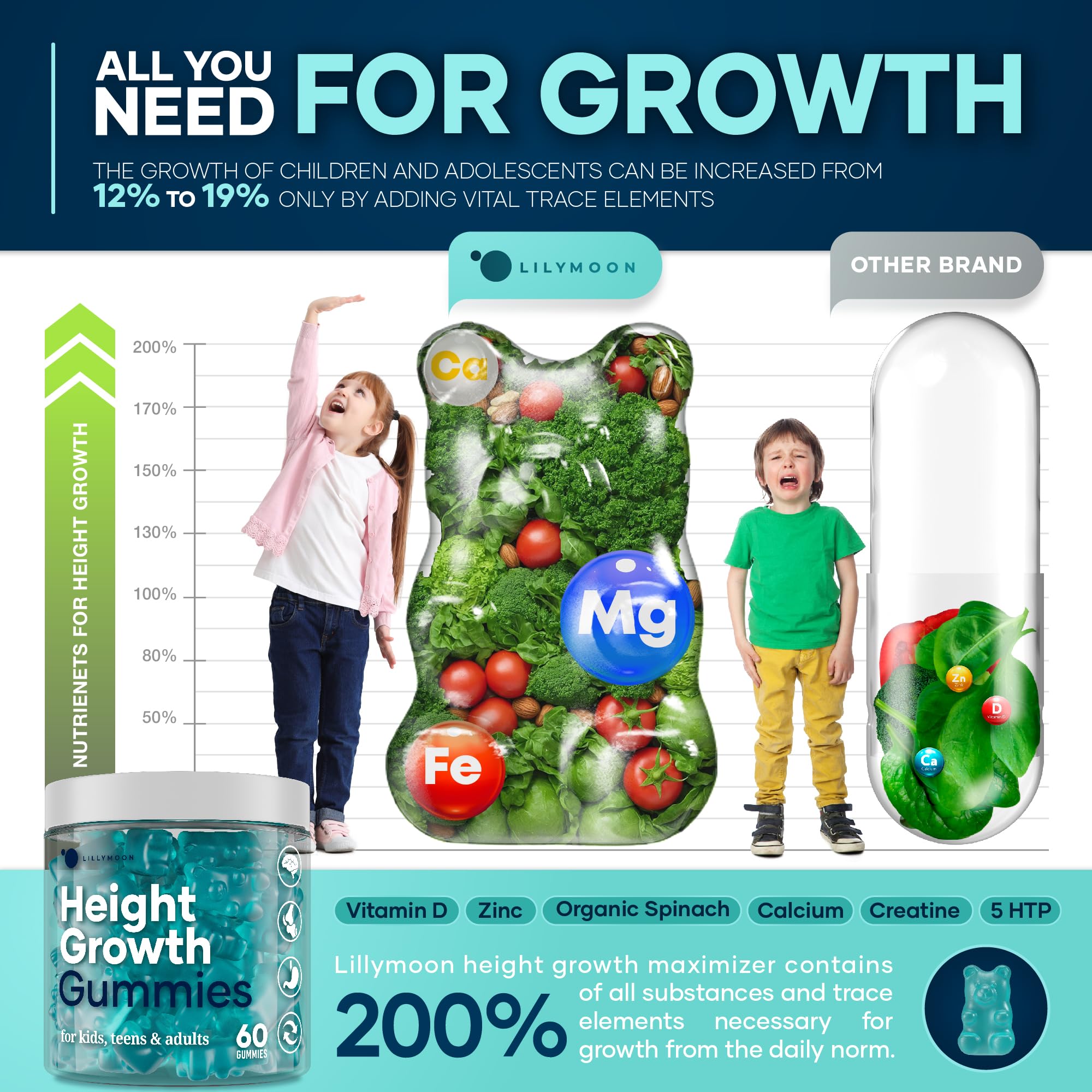 Foto 5 pulgar | Gominolas Para Crecer En Altura, Multivitamínicos Lilymoon Para Niños Y Adultos - Venta Internacional.