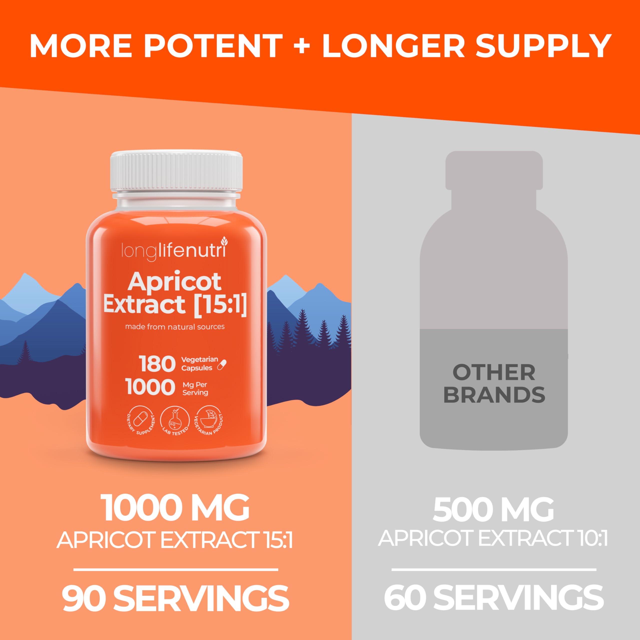 Foto 4 pulgar | Suplemento De Extracto De Albaricoque Longlife Nutri 1000 Mg 180 Cápsulas - Venta Internacional.
