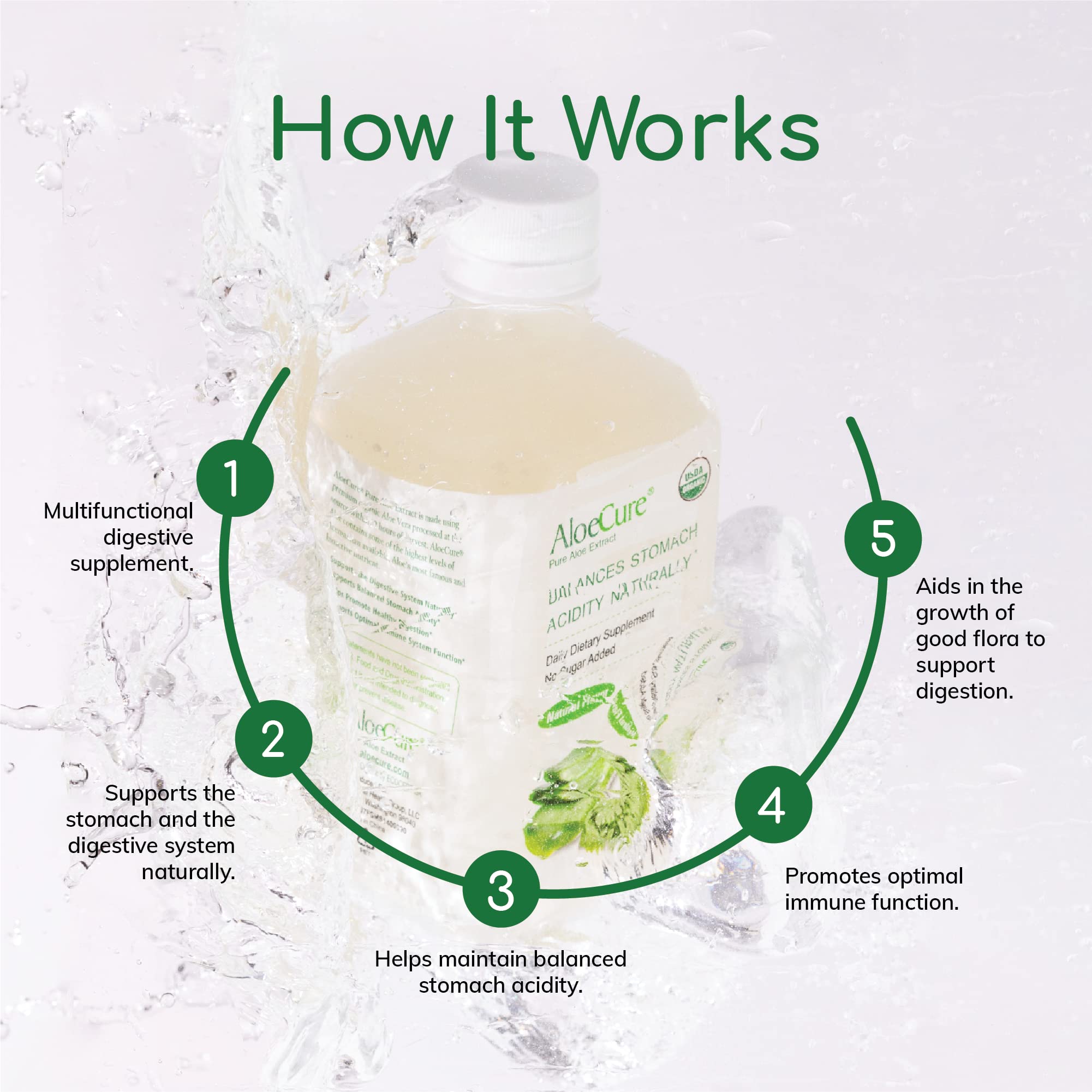 Foto 4 pulgar | Jugo De Aloe Vera Aloecure Pure, Orgánico Certificado Por El Usda, 60 Ml - Venta Internacional.