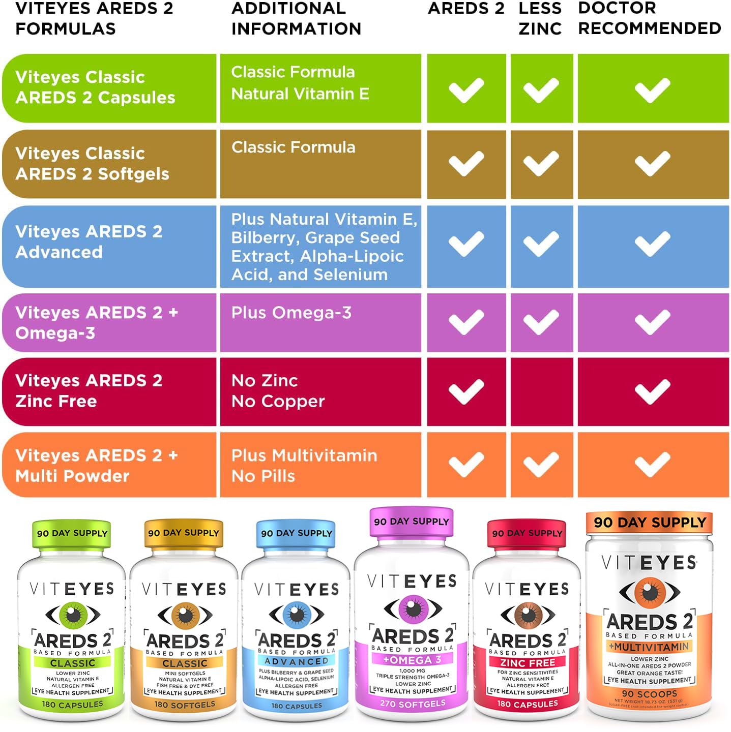 Foto 4 pulgar | Vitaminas Para Los Ojos Viteyes Areds 2 Con Vitamina E Natural, 60 Unidades - Venta Internacional.
