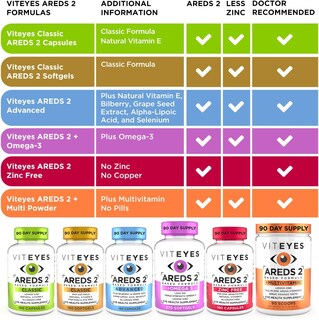 Foto 3 | Vitaminas Para Los Ojos Viteyes Areds 2 Con Vitamina E Natural, 60 Unidades - Venta Internacional.