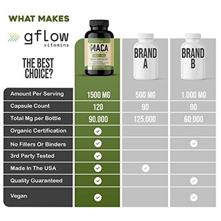 Foto 7 | Suplemento De Vitaminas Gflow Raíz De Maca Orgánica 1500 Mg 120 Cápsulas - Venta Internacional.
