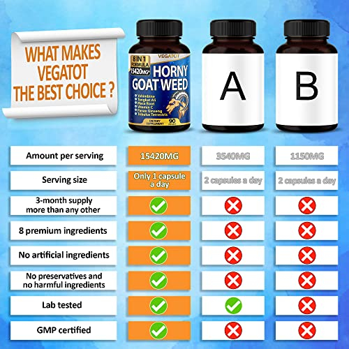 Foto 4 pulgar | Suplemento Vegatot Horny Goat Weed 15420 Mg 90 Cápsulas - Venta Internacional.
