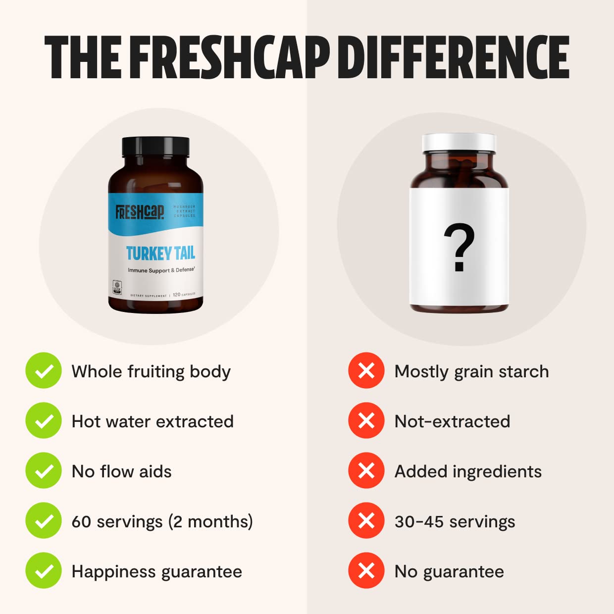 Foto 7 | Suplementos: Extracto De Hongos De Cola De Pavo Freshcap, 120 Cápsulas - Venta Internacional.
